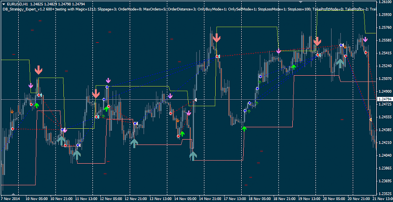 Risk to Reward Ratio-db_strategy_ea_12666.png