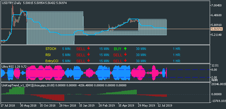 Technical Analysis-usdtry-d1-metaquotes-software-corp.png