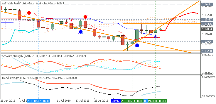 EUR Technical Analysis-eurusd-d1-fx-choice-limited.png