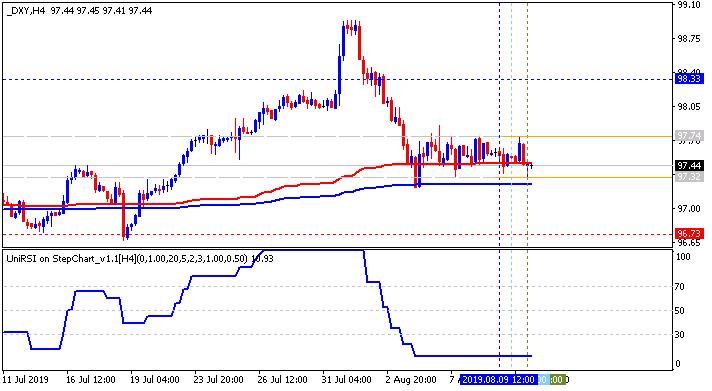 Weekly Outlook and Trading Forecast-dxy-h4-alpari-international.png