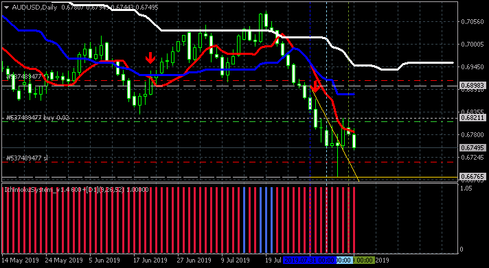 Weekly Outlook and Trading Forecast-audusd-d1-alpari-international.png