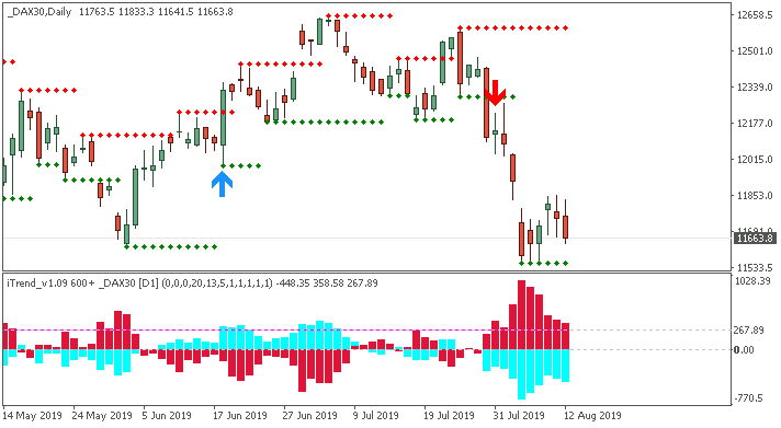 Weekly Outlook and Trading Forecast-dax30-d1-alpari-international.png