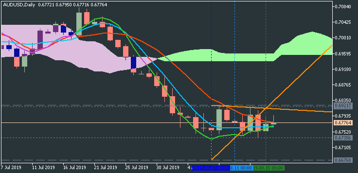 AUD Technical Analysis-audusd-d1-b2b-software-technologies.png