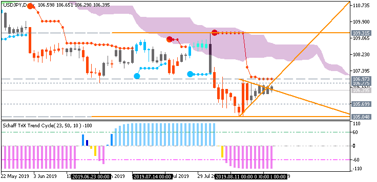 USDJPY and EURUSD Technical Analysis-usdjpy-d1-fx-choice-limited.png