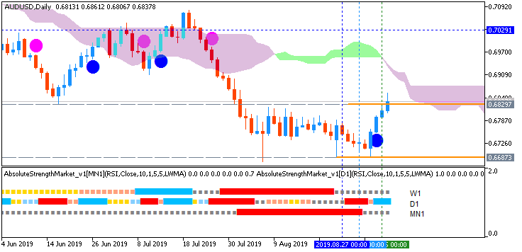 AUD Technical Analysis-audusd-d1-fx-choice-limited.png