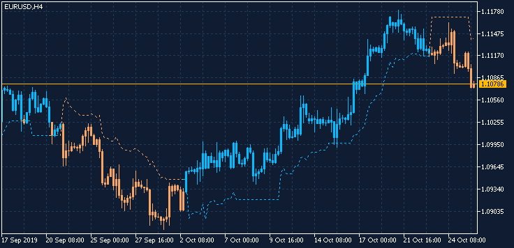 Scalping-eurusd-h4-fx-choice-limited.png