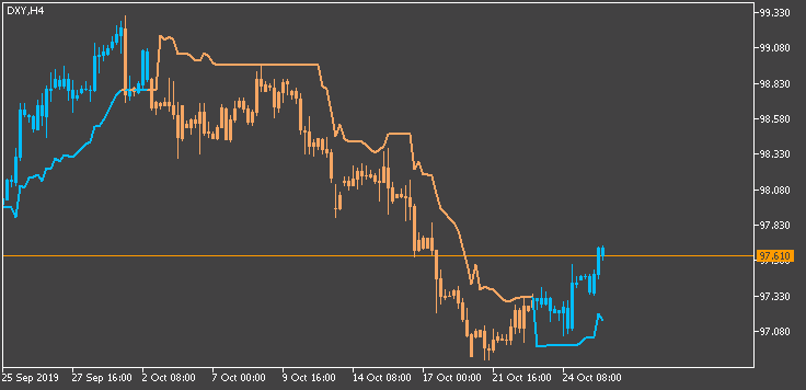 Scalping-dxy-h4-fx-choice-limited-2.png