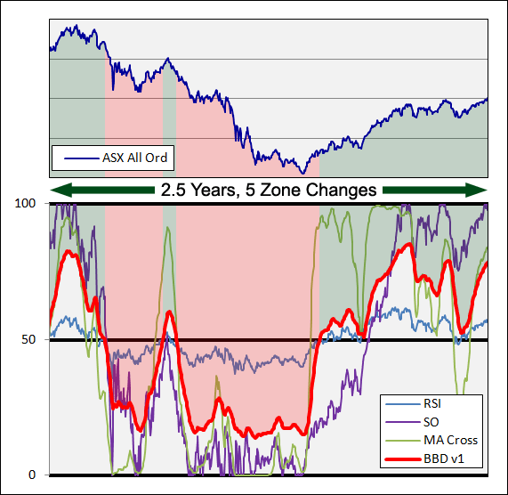 General possible indicator values -scientific research--bbd-v1-example.gif