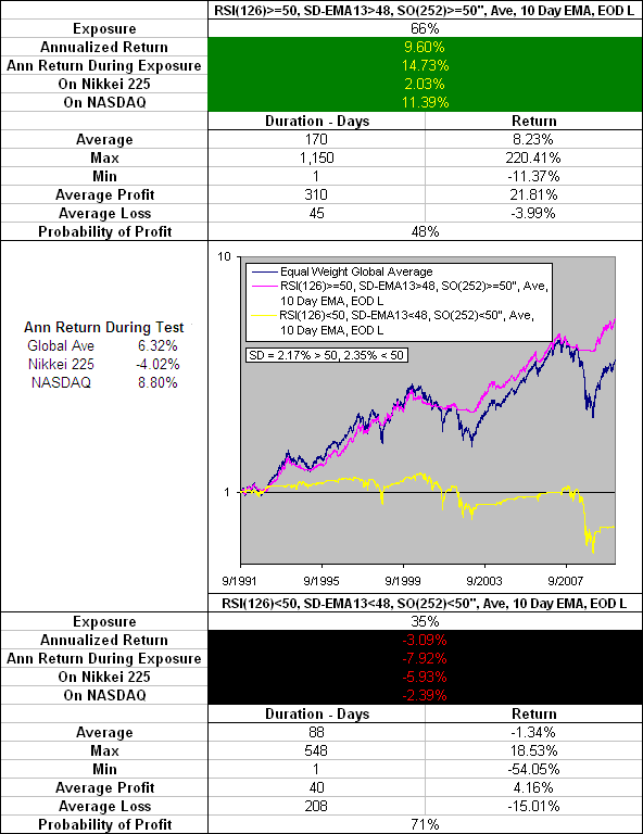 General possible indicator values -scientific research--bbd-v1-profile.gif