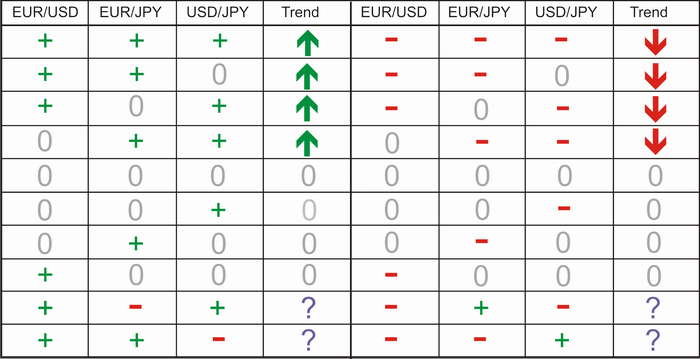 Something to read-trendtable.png