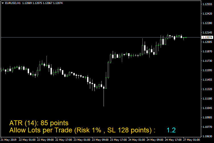 Level of risk in a Forex trading operations-eurusdh1__3.png