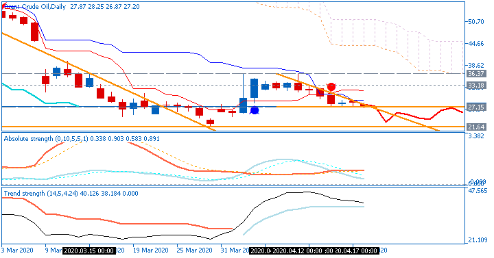 Crude Oil Technical Analysis-brentcrud-d1-fx-choice-limited-2.png