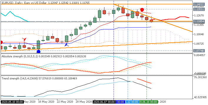 EUR Technical Analysis-eurusd-d1-metaquotes-software-corp.png