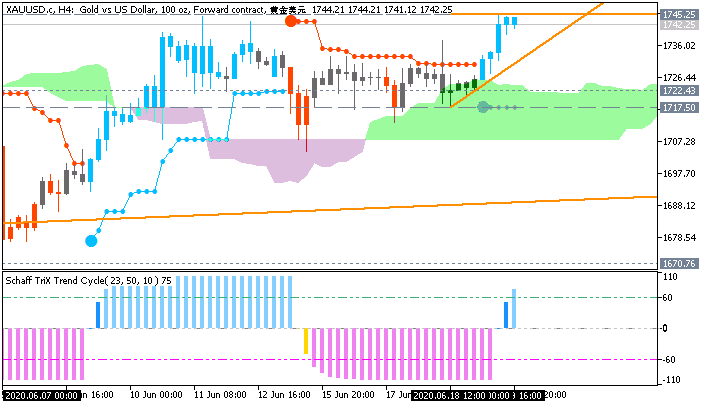 Weekly Outlook and Trading Forecast-xauusd-c-h4-just2trade-online-ltd.png