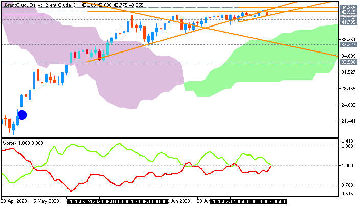 Crude Oil Technical Analysis-brentcrud-d1-fx-choice-limited.png