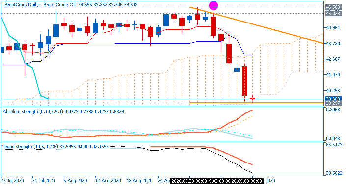 Crude Oil Technical Analysis-brentcrud-d1-fx-choice-limited.png