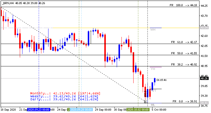 Crude Oil Technical Analysis-brn-h4-alpari.png