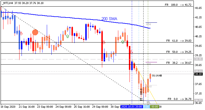 Crude Oil Technical Analysis-wti-h4-alpari.png