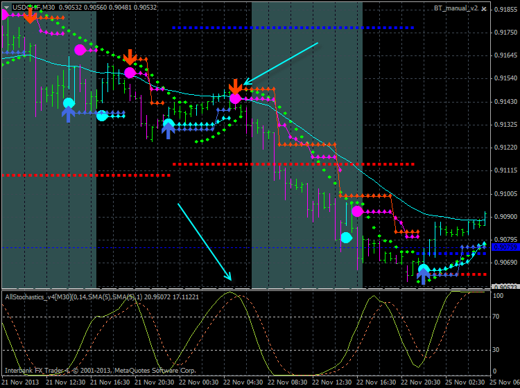 Trading BrainTrading-usdchf-m30-ibfx-inc.png