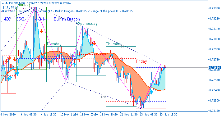 AUD Technical Analysis-audusd-m30-alpari.png