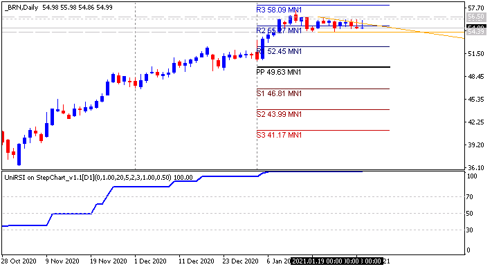 Crude Oil Technical Analysis-brn-d1-alpari.png