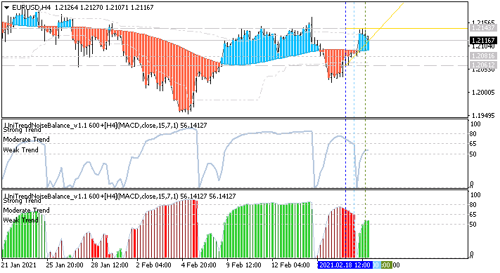 USDJPY and EURUSD Technical Analysis-eurusd-h4-alpari.png