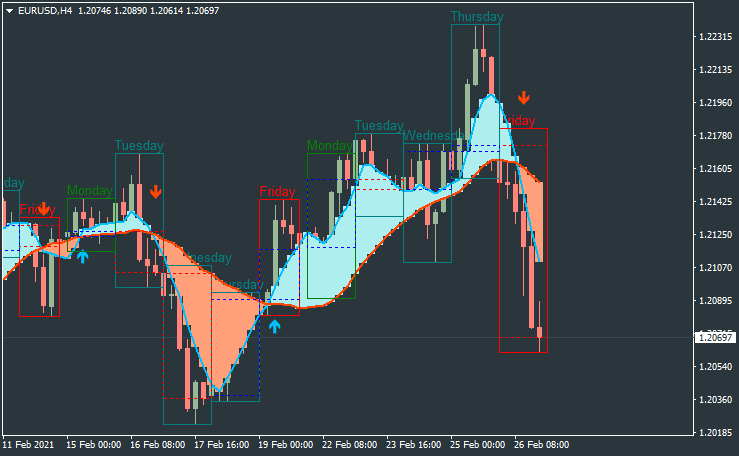 EUR Technical Analysis-eurusd-h4-metaquotes-software-corp.png