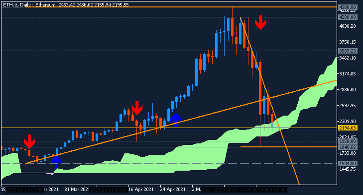 Technical Analysis-eth-jt-d1-just2trade-online-ltd-2.png