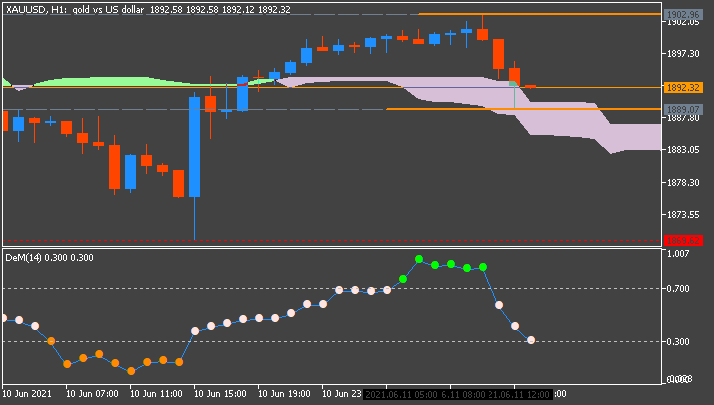 Something to read-xauusd-h1-fx-choice-limited.png
