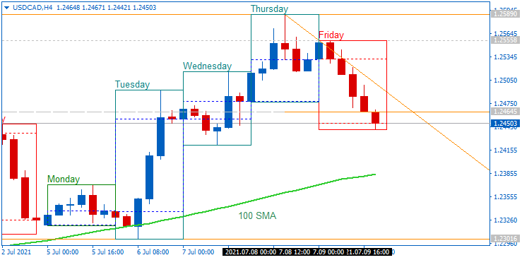 CAD Technical Analysis-usdcad-h4-metaquotes-software-corp.png