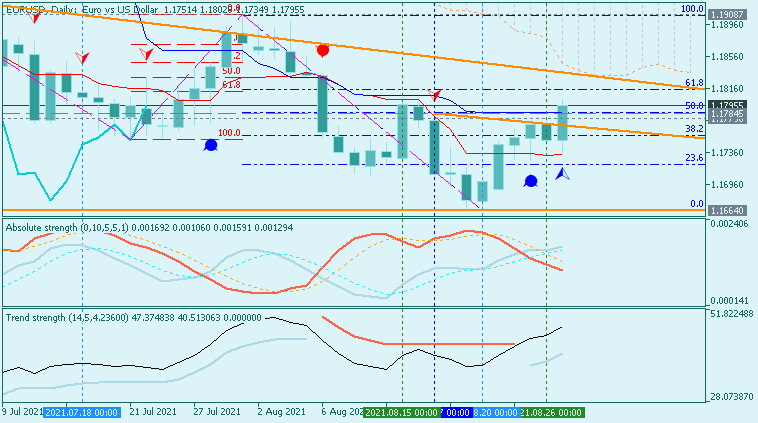 EUR Technical Analysis-eurusd-d1-metaquotes-software-corp.png