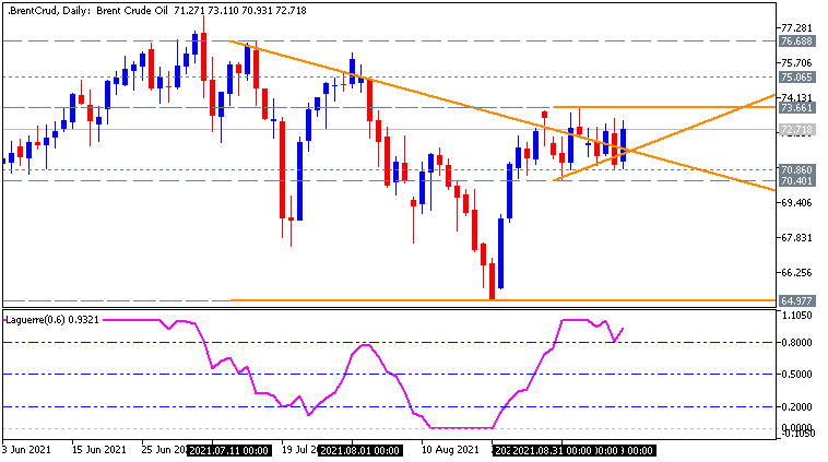 Crude Oil Technical Analysis-brentcrud-d1-fx-choice-limited.png