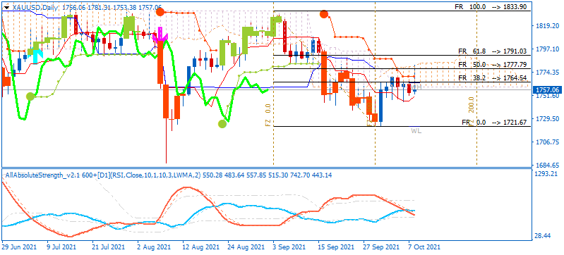 US Dollar and GOLD Technical Analysis-xauusd-d1-cryptorocket-limited-2.png