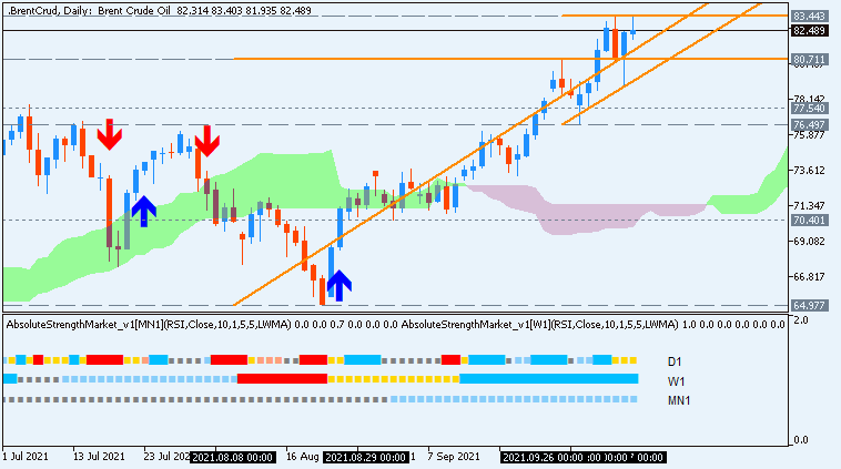 Technical Analysis-brentcrud-d1-fx-choice-limited-2.png