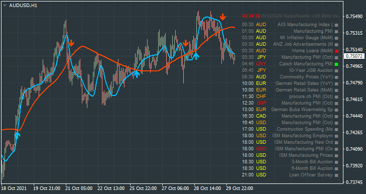 AUD Technical Analysis-audusd-h1-metaquotes-software-corp.png