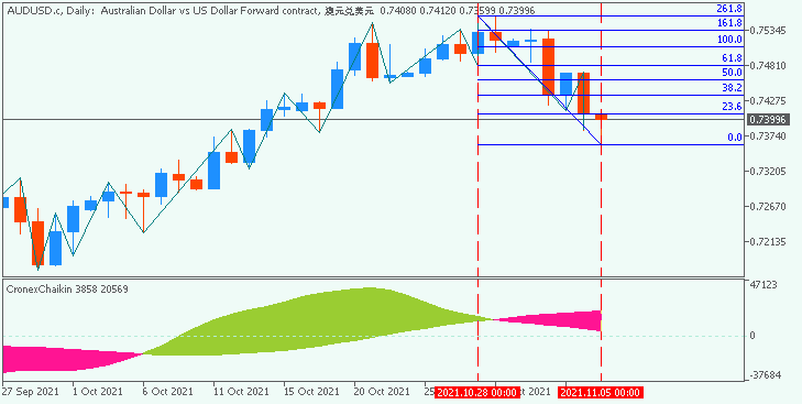 Technical Analysis-audusd-c-d1-just2trade-online-ltd.png