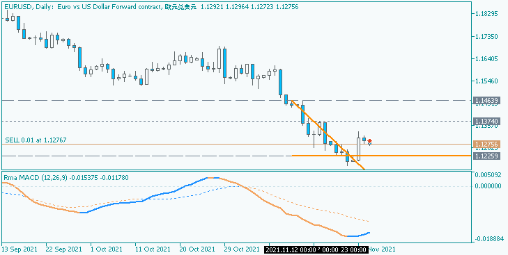 Weekly Outlook and Trading Forecast-eurusd-d1-just2trade-online-ltd.png