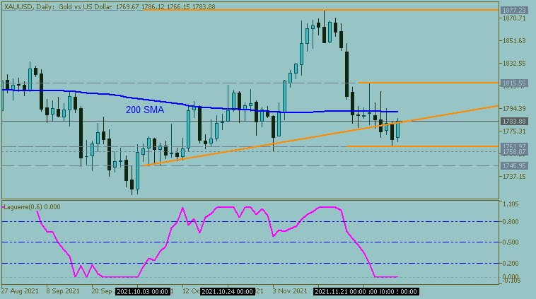Weekly Outlook and Trading Forecast-xauusd-d1-metaquotes-software-corp-2.png