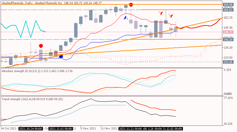 Weekly Outlook and Trading Forecast-appliedmaterials-d1-acy-securities-pty.png