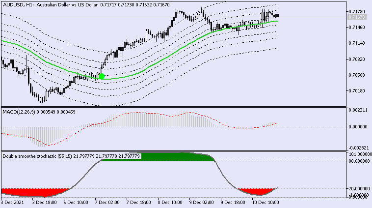 AUD Technical Analysis-audusd-h1-acy-securities-pty.png