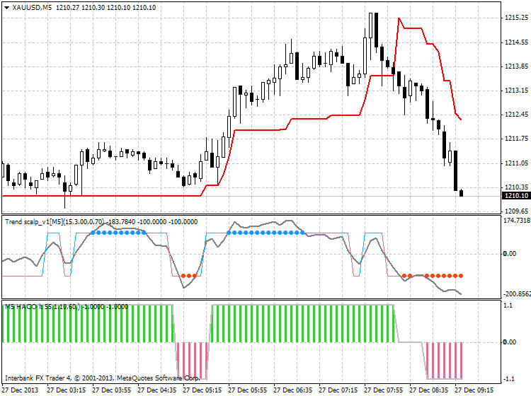 option trading scalping