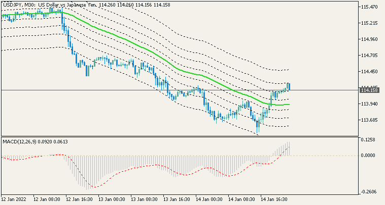 Weekly Outlook and Trading Forecast-usdjpy-m30-acy-securities-pty-2.png