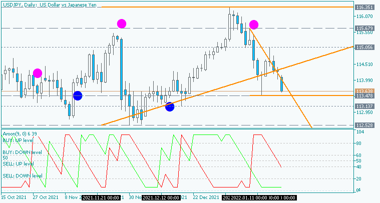 USDJPY and EURUSD Technical Analysis-usdjpy-d1-acy-securities-pty.png