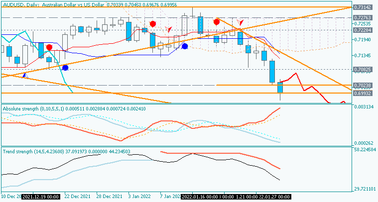 Technical Analysis-audusd-d1-metaquotes-software-corp-2.png