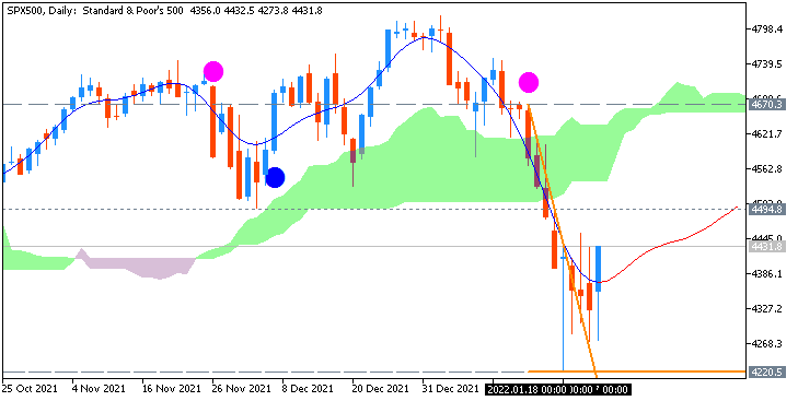 Weekly Outlook and Trading Forecast-spx500-d1-alpari.png