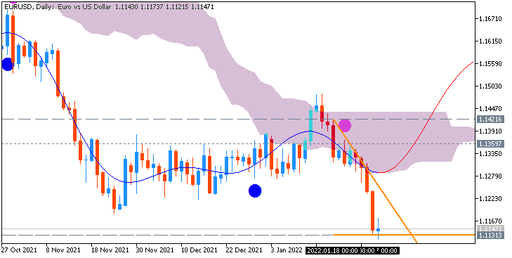Weekly Outlook and Trading Forecast-eurusd-d1-alpari.png