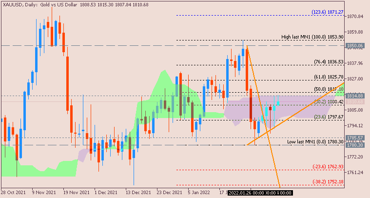 US Dollar and GOLD Technical Analysis-xauusd-d1-metaquotes-software-corp.png