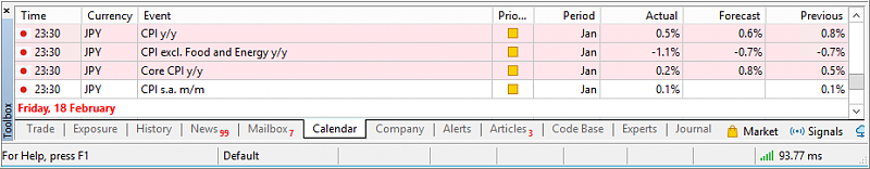 USDJPY and EURUSD Technical Analysis-japancpi.png