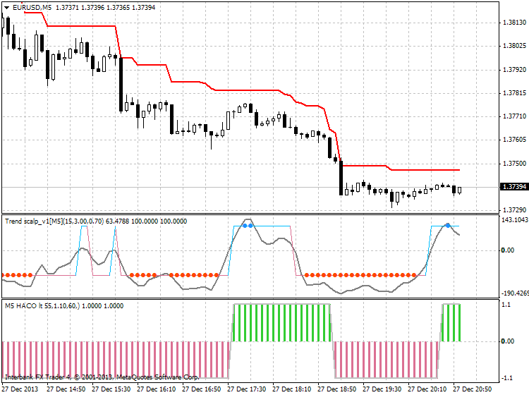 Scalping-eurusd-m5-ibfx-inc.png