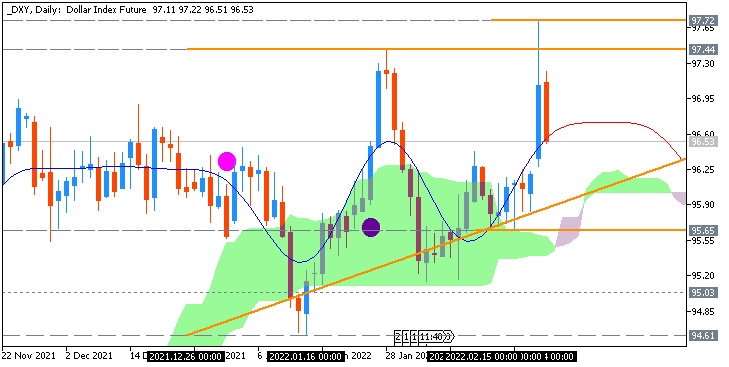 Weekly Outlook and Trading Forecast-dxy-d1-alpari.png